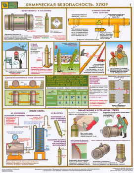 ПС57 Химическая безопасность. хлор (ламинированная бумага, А2, 2 листа) - Плакаты - Химическая безопасность - Магазин охраны труда и техники безопасности stroiplakat.ru