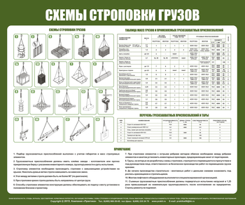 Схема строповки ст01 (1000х800мм) - Охрана труда на строительных площадках - Схемы строповки и складирования грузов - Магазин охраны труда и техники безопасности stroiplakat.ru