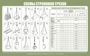 Схема строповки st03 - Схемы строповки и складирования грузов - Магазин охраны труда и техники безопасности stroiplakat.ru