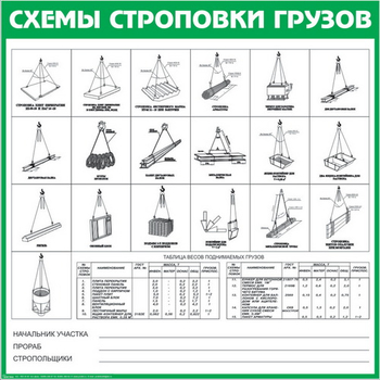 Схема строповки st09 - Схемы строповки и складирования грузов - Магазин охраны труда и техники безопасности stroiplakat.ru