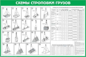 Схема строповки st14 (1200х800мм, пластик 3мм, прямая печать) - Схемы строповки и складирования грузов - Магазин охраны труда и техники безопасности stroiplakat.ru