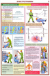 ПС02 Оказание первой помощи пострадавшим (бумага, А2, 6 листов) - Плакаты - Медицинская помощь - Магазин охраны труда и техники безопасности stroiplakat.ru