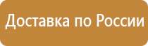 группы знаков пожарной безопасности